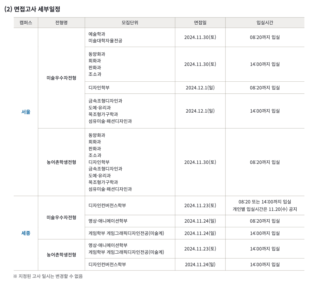 2025홍익대 수시 미술 면접고사 일정
