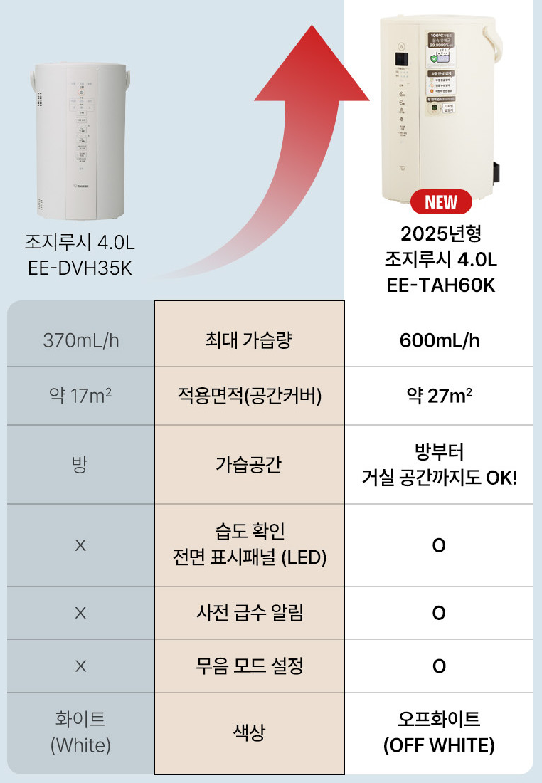 2025 조지루시 신형 가습기