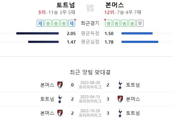토트넘본머스