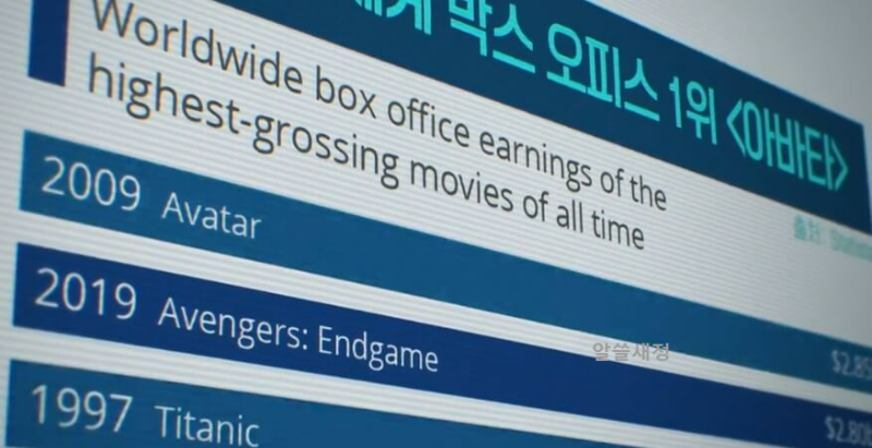 박스오피스 순위 화면