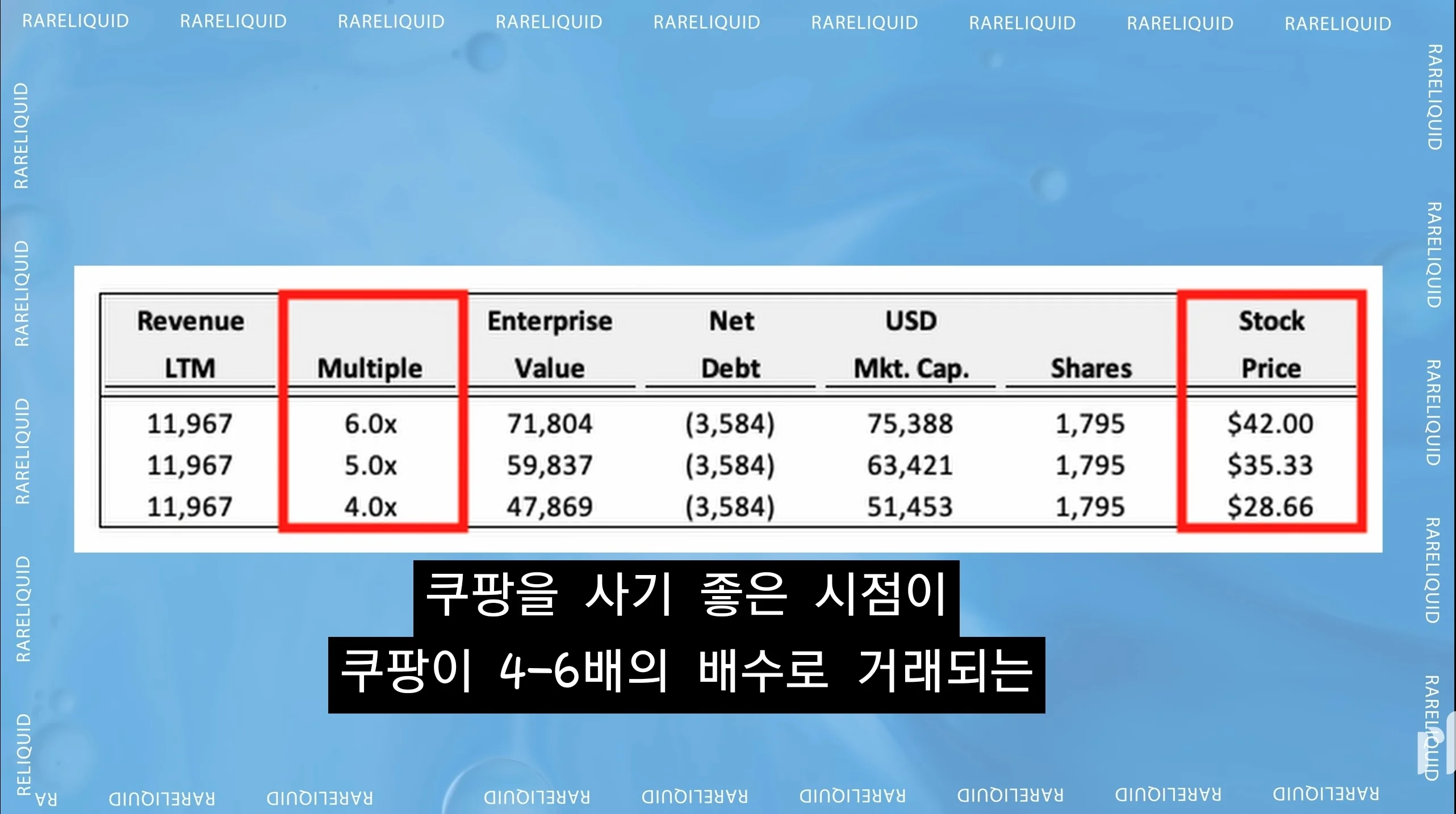 쿠팡 적정주가 분석