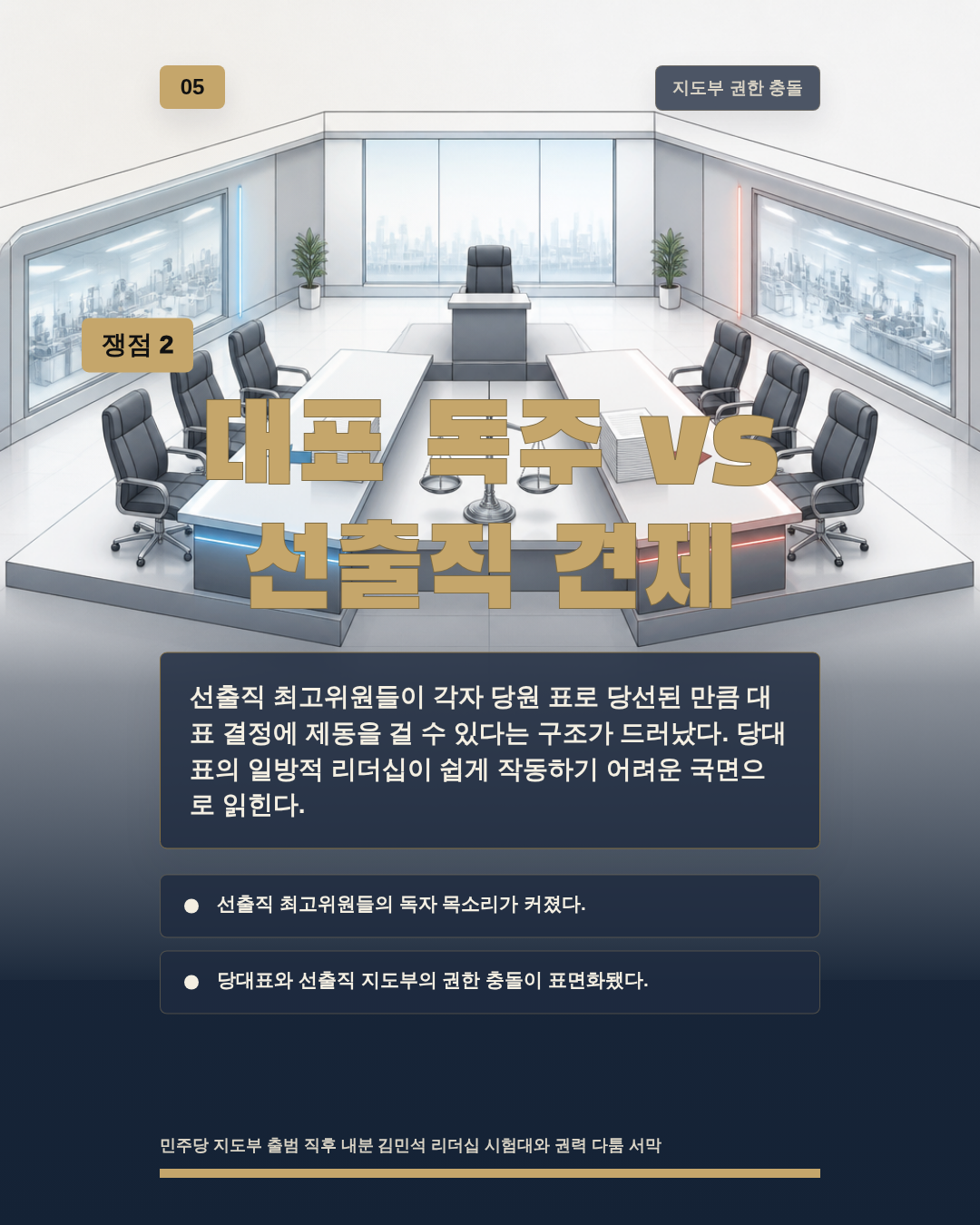 대표 독주 vs 선출직 견제