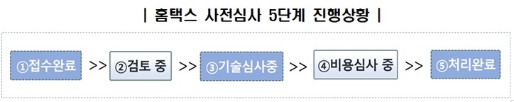 국세청 홈택스