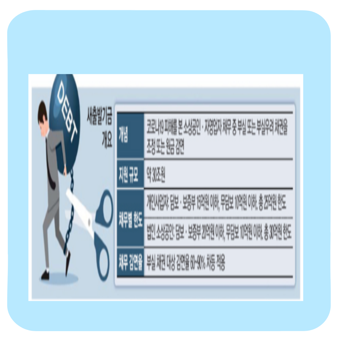 소상공인 새출발기금 신청방법 총정리(+자격조건·채무조정 한눈에)