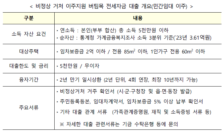 비정상거처-이주지원-신청-조건-요약