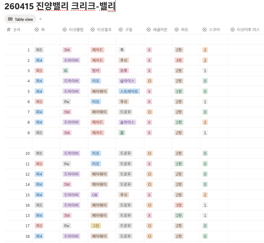 진양밸리 크리크-밸리 코스 스코어 카드