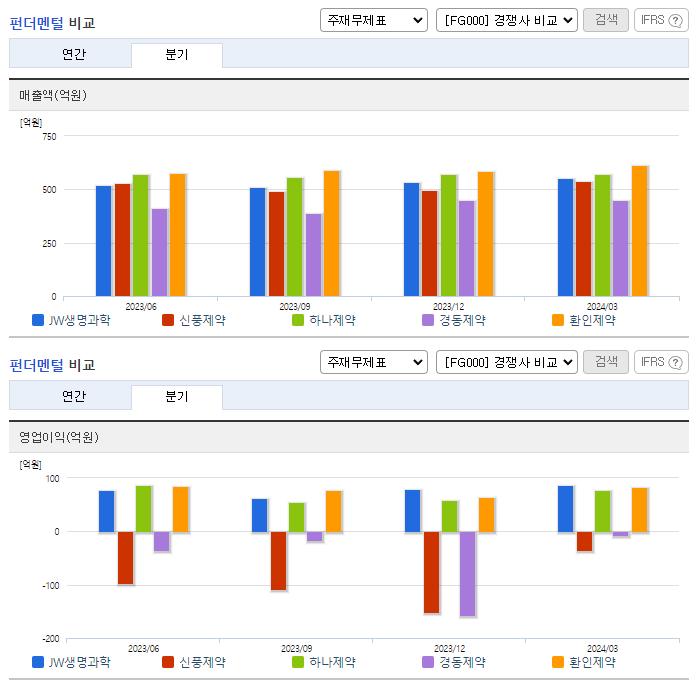 JW생명과학_업종분석