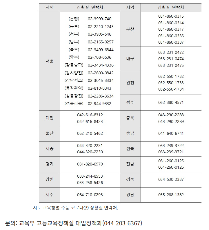 시도 교육청별 상황실 연락처
