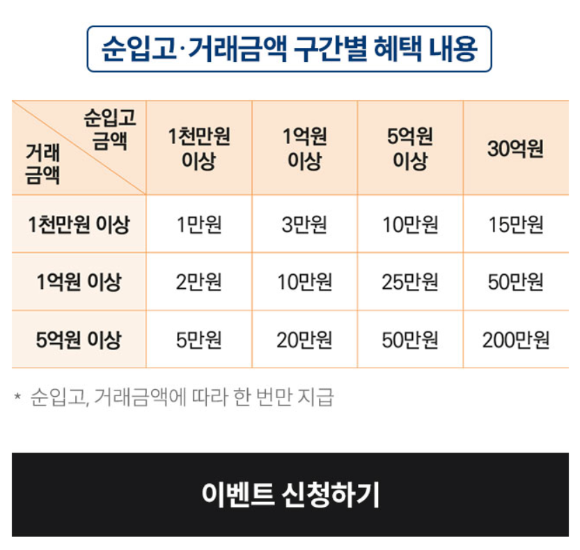 미래에셋증권 비대면 계좌 개설방법