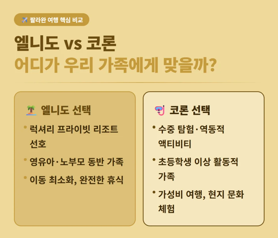 엘니도와 코론의 타겟층 및 여행 스타일별 특징 비교표