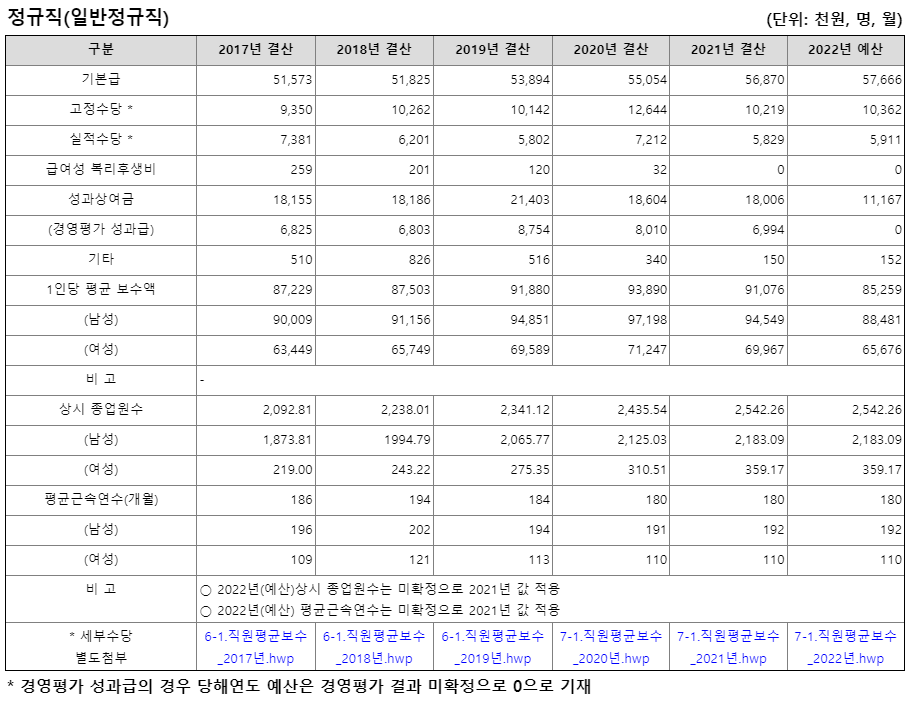 [공기업 소개] 한국남부발전 연봉  복지  연혁  주요사업