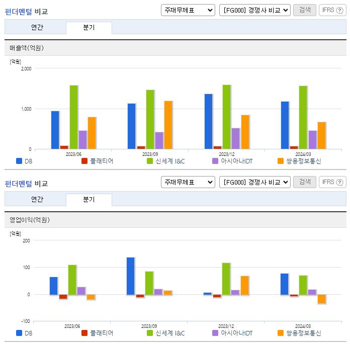 DB_업종분석