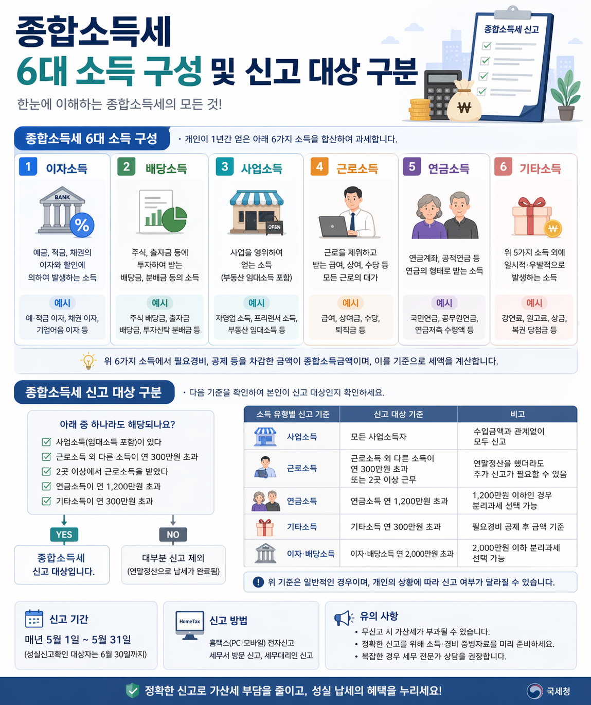 종합소득세 6대 소득구성 및 신고대상 구분