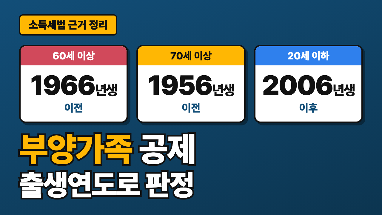 출생연도 카드 세 장과 부양가족 공제 문구