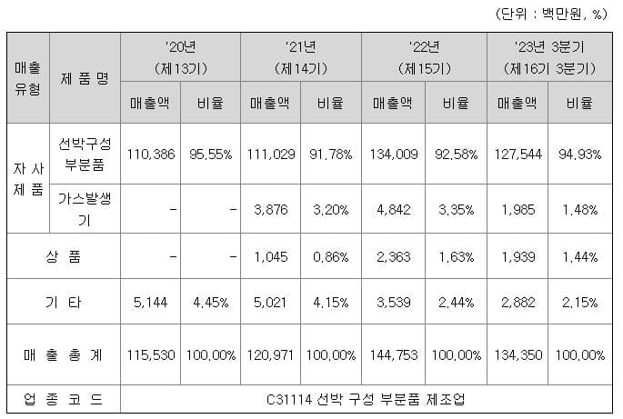 1월 셋째 주 공모주 청약 일정-현대힘스