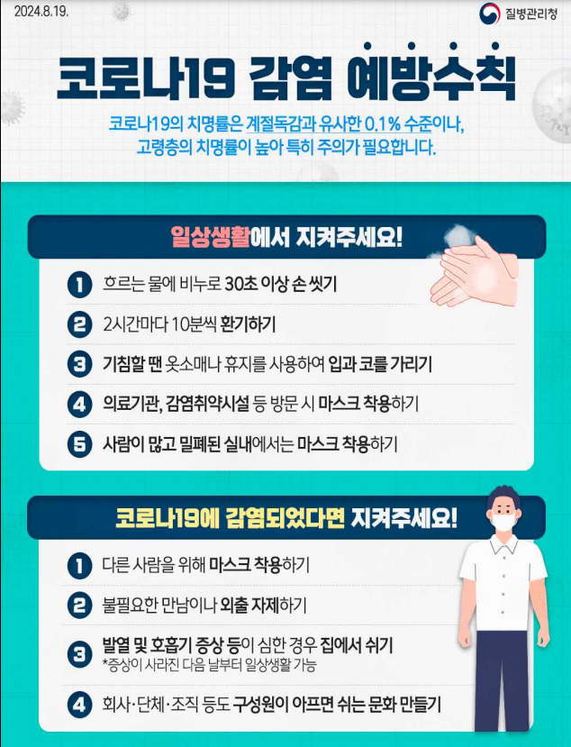 코로나 검사비용