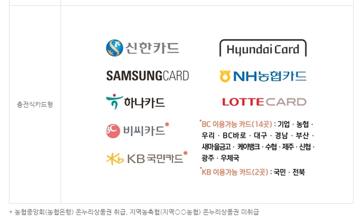 충전식 카드형 온누리상품권 등록 가능한 카드사 목록