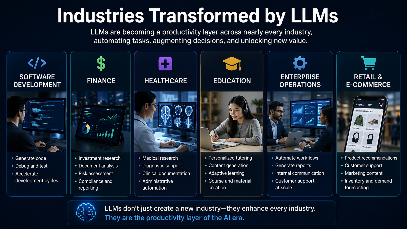 Visualization showing how large language models transform software, finance, healthcare, education, and business operations