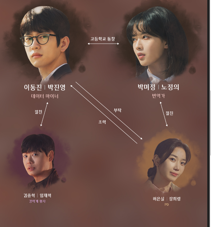 드라마 마녀 2회 줄거리 출처 채널 A