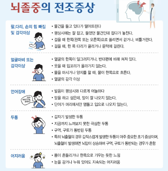 뇌졸중 전조증상 이미지