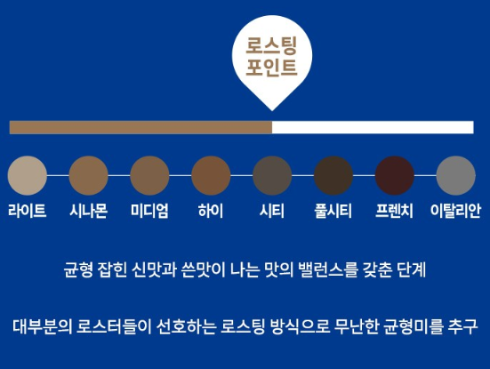 로스팅 정도