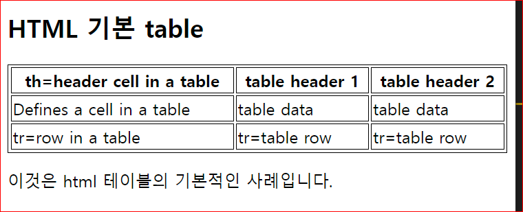 table tag 브라우저 출력 내용