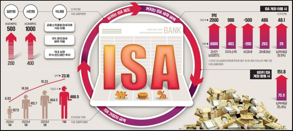 관련금융제도 홍보 인포그래픽