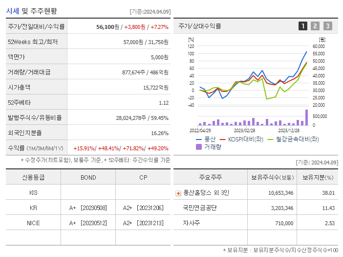 풍산_기업개요