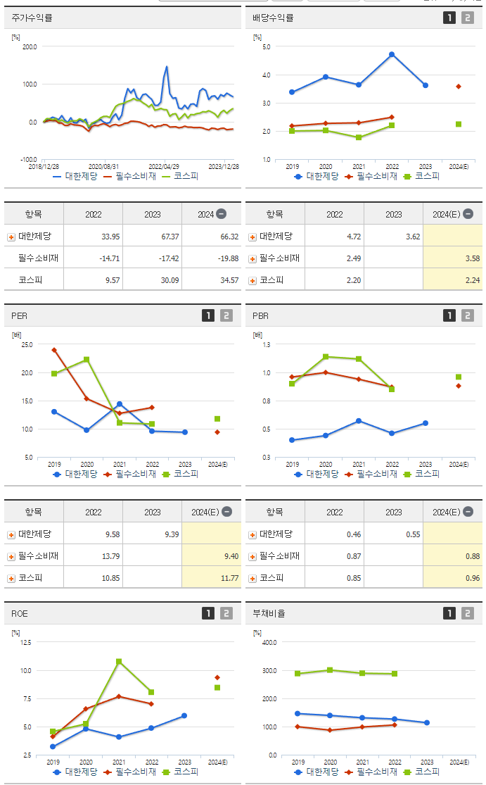 대한제당_섹터분석
