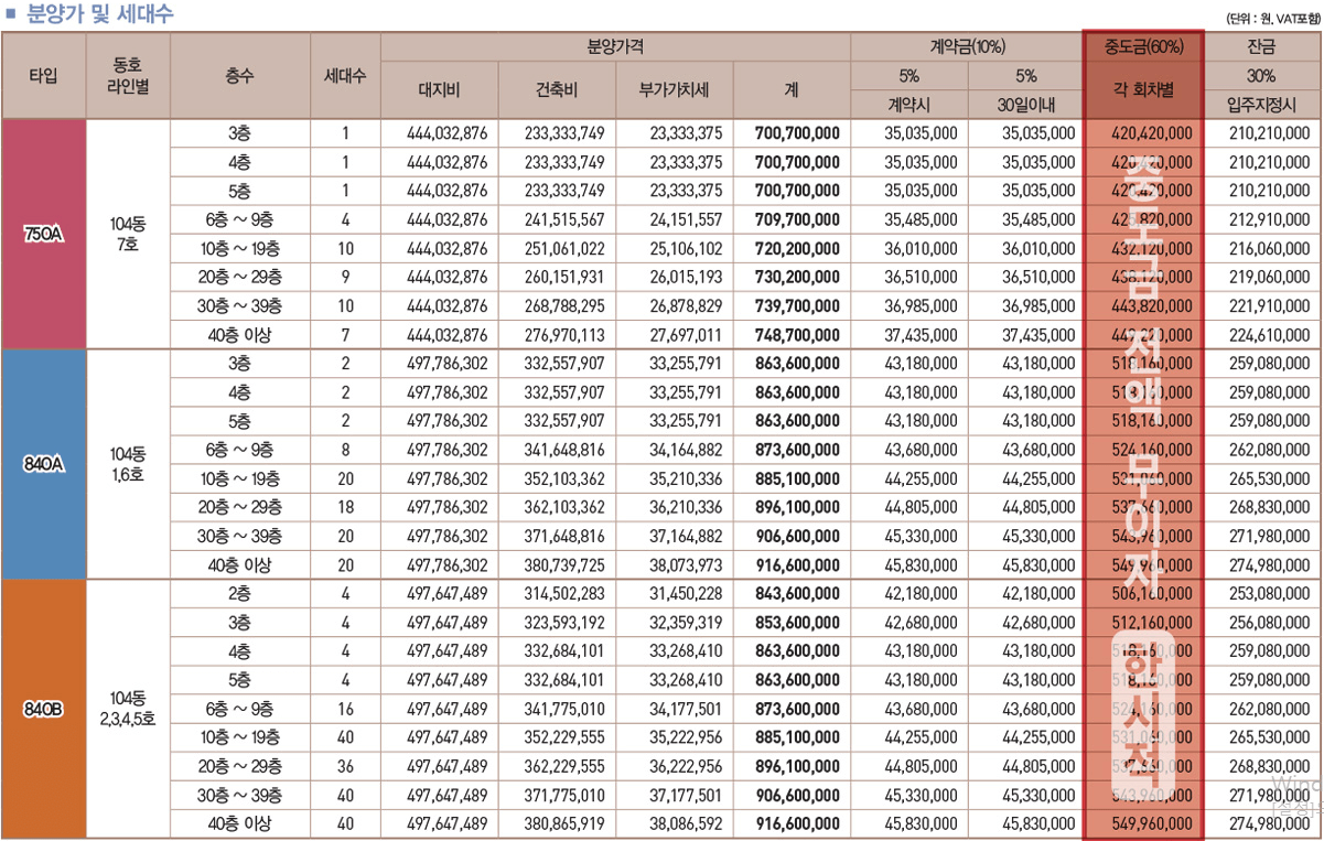 동탄-대방-디에트르-오피스텔-청약방법