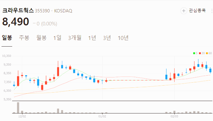 네이버 AI 관련주 대장주 테마주 TOP5
