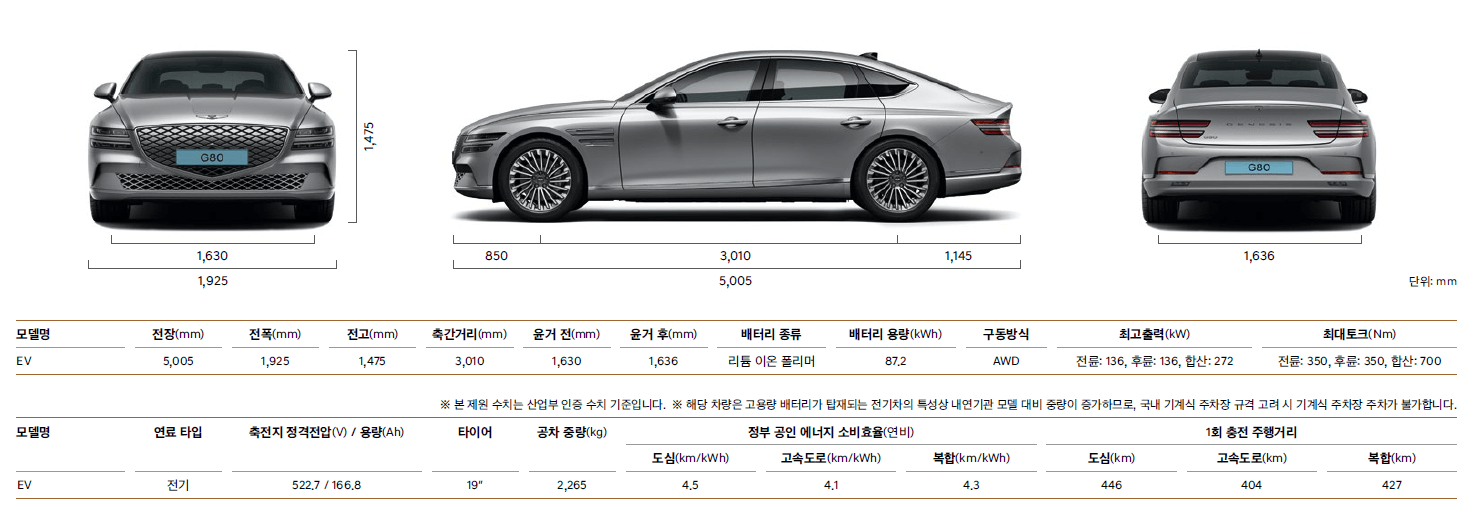 2022부산국제모터쇼