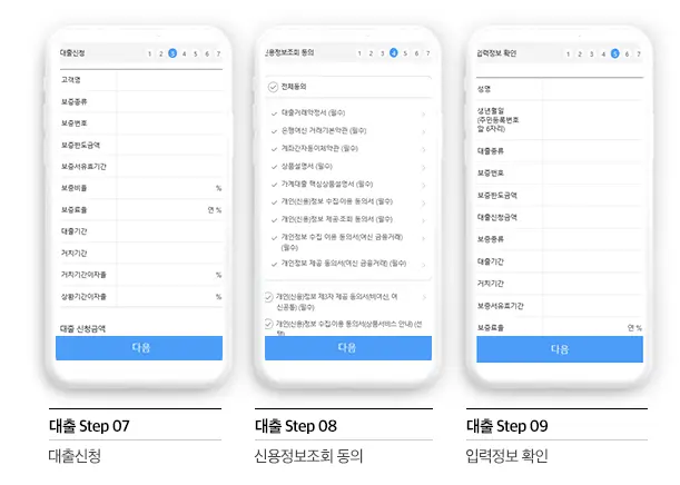 생활안정자금 융자