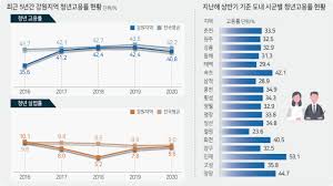 청년일자리 도약장려금