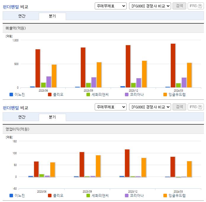 이노진_업종분석