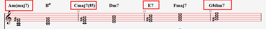 Natutal Minor와
Diatonic Harmony