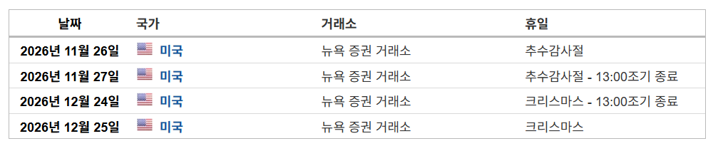 미국 주식 휴장 남은 일정