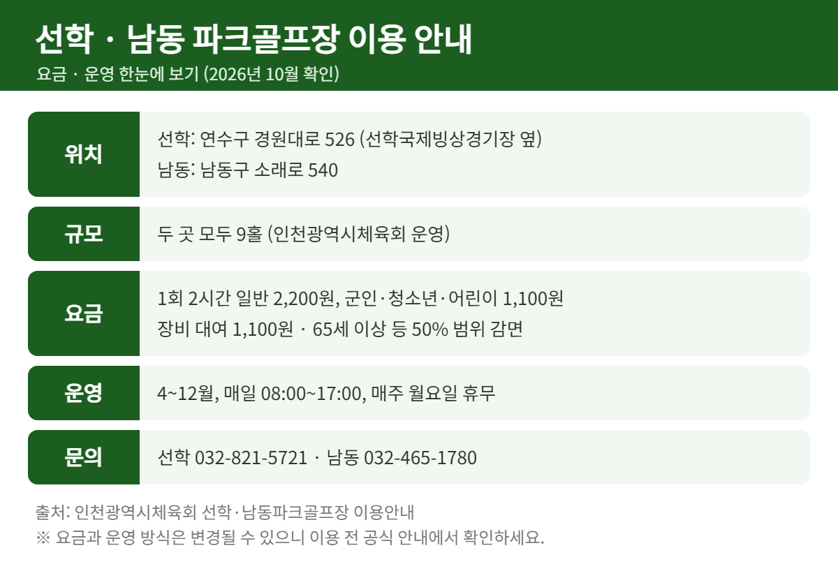 인천 선학 남동 파크골프장 요금 운영 안내