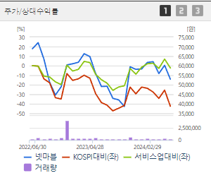 넷마블 주가전망 목표주가 배당금
