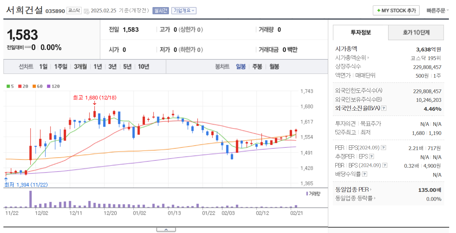 김문수 테마주