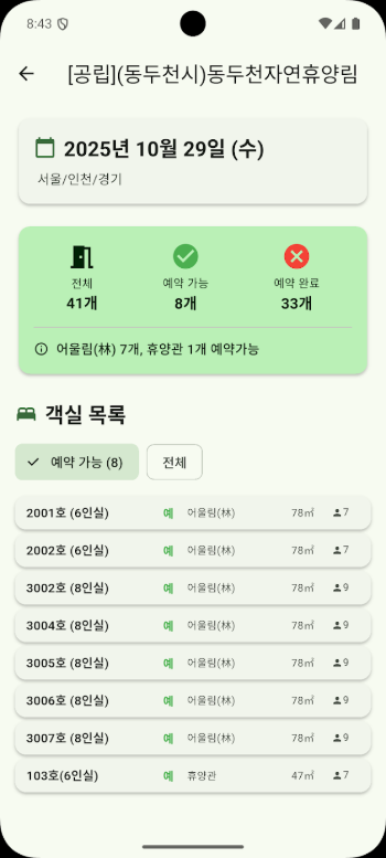 휴양림365, 자연휴양림별 예약날짜, 예약현황