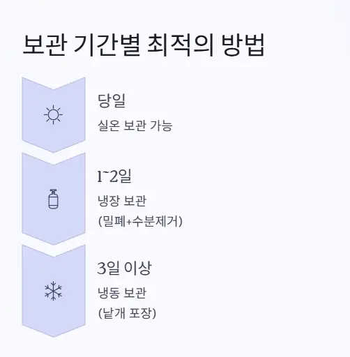 보관 기간별 방법