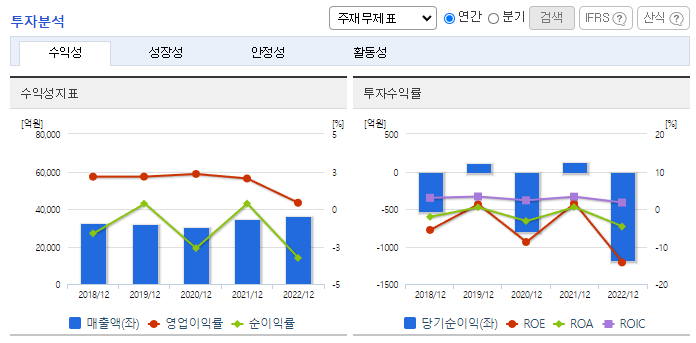 LX하우시스_투자분석