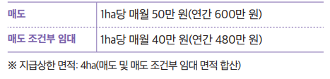 농지이양 은퇴 직불사업 신청 방법