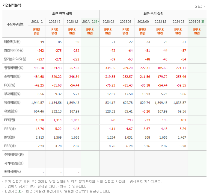 큐리언트_실적