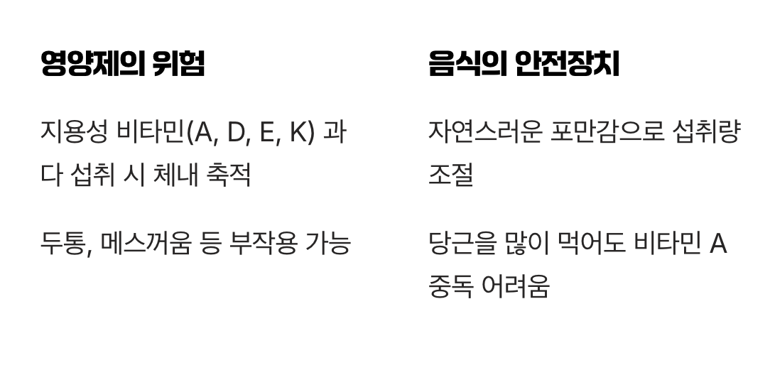 '과다 섭취'의 위험, 음식은 알고 있다