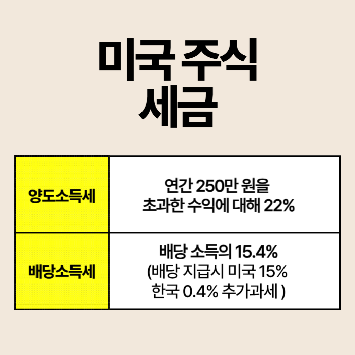 미국 주식 세금, 양도소득세와 배당소득세의 모든 것