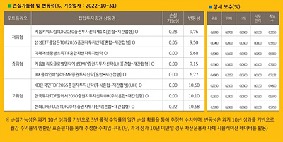 디폴트옵션의 종류 도표