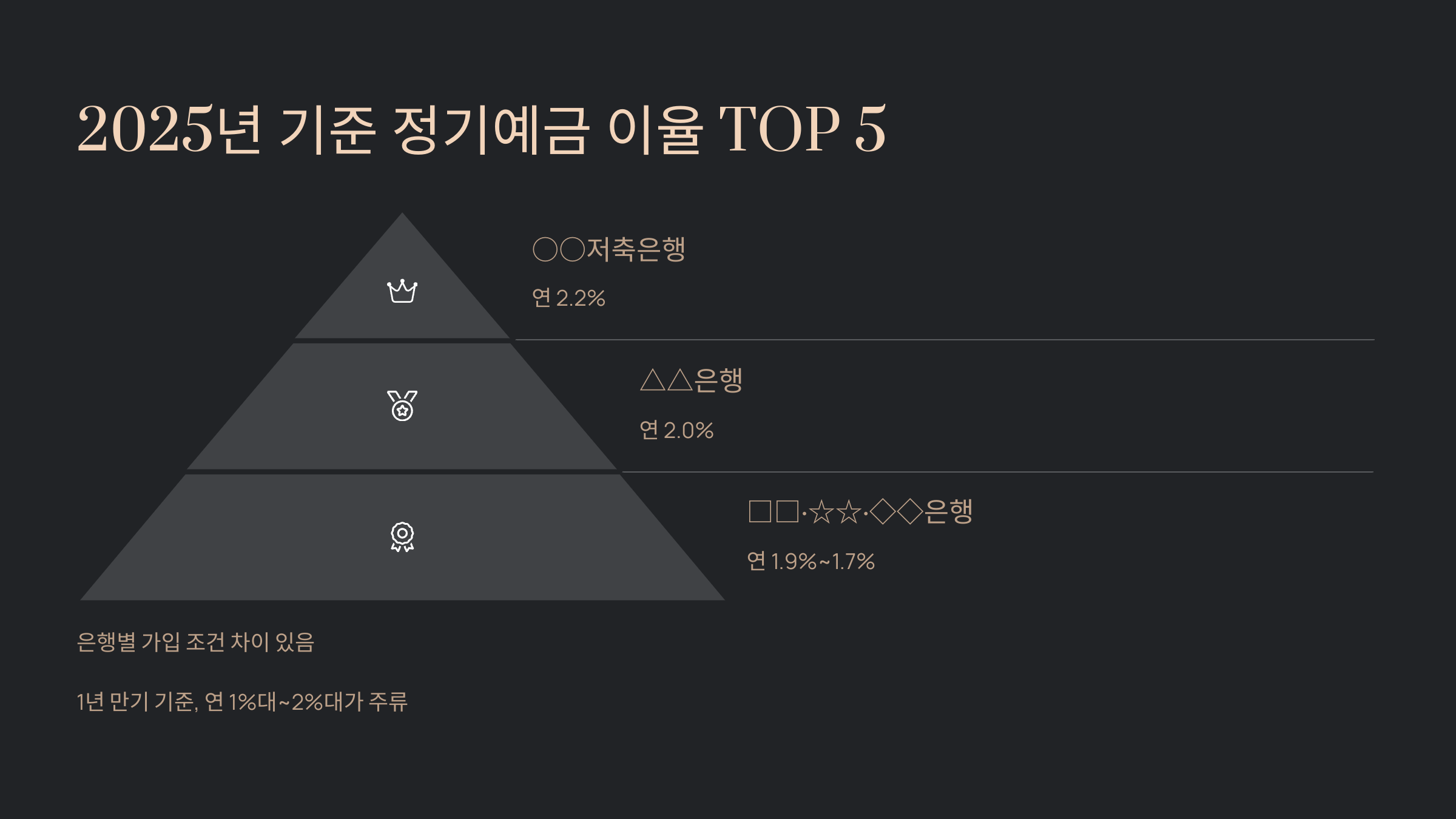 2025년 기준 이율 높은 정기예금 TOP 5
