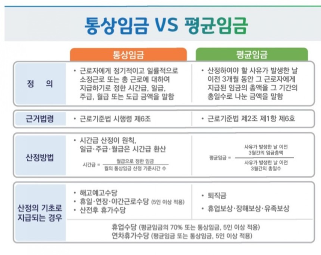 통상임금 뜻과 정의